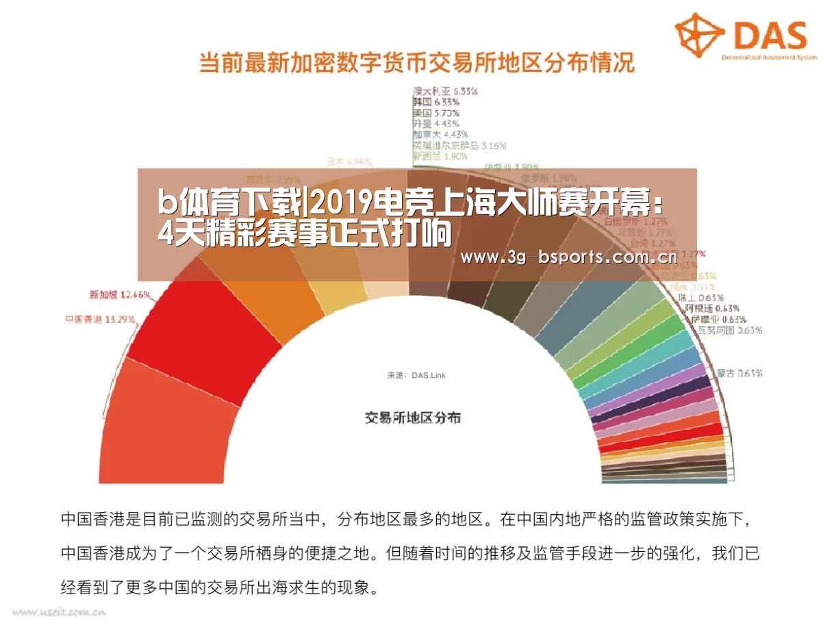 b体育下载|2019电竞上海大师赛开幕:4天精彩赛事正式打响(图1) b体育平台